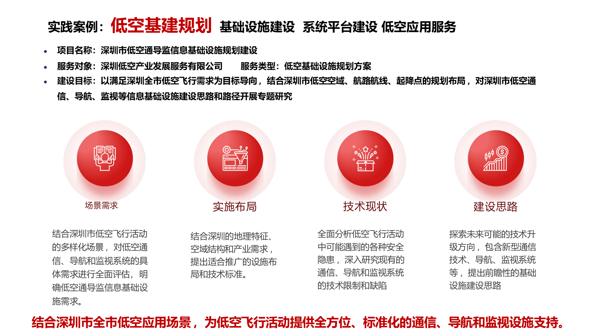 落地案例｜深圳低空通导监信息基础设施规划项目